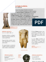 Guía Resumen de Historia Del Arte A Través de Las Obras Del Museo Del Prado