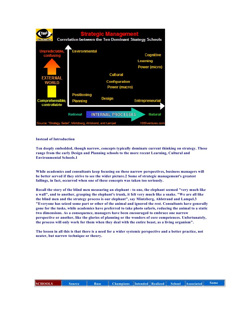 10 Schools Of Strategy Pdf Strategic Management Cognitive Science