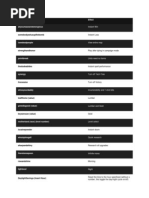 Invulnerability Cheat Codes Overview | PDF