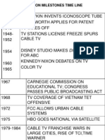 1923 1927 1948 1948-1952 Zworykin Invents Iconoscope Tube Farnsworth Applies For Patent TV Takes Off TV Stations License Freeze Spurs Cable TV