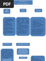 desorden musculoesqueletico