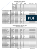 Pengumuman Hasil Plpg Tahap 5 s d 8