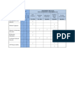 Assessment Specification Table Ast