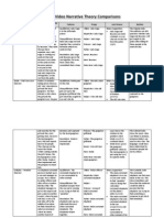 Music Video Narrative Comparisons Table