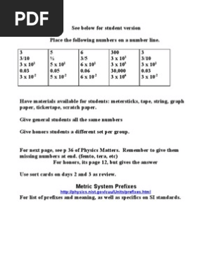 Number Line