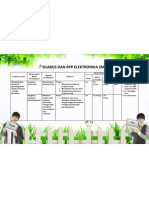 Silabus Dan RPP Elektronika