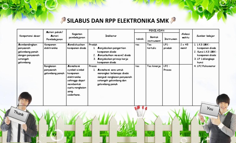 Silabus Dan RPP Elektronika | PDF
