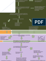 Aprendizaje Por Descubrimiento, Frente A Aprendizaje Por Recepcion