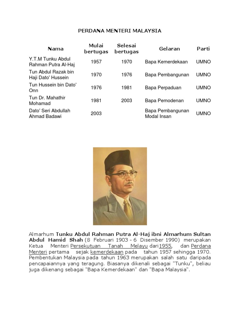 Nama Bapa Pembangunan Malaysia - Fundacionfaroccr