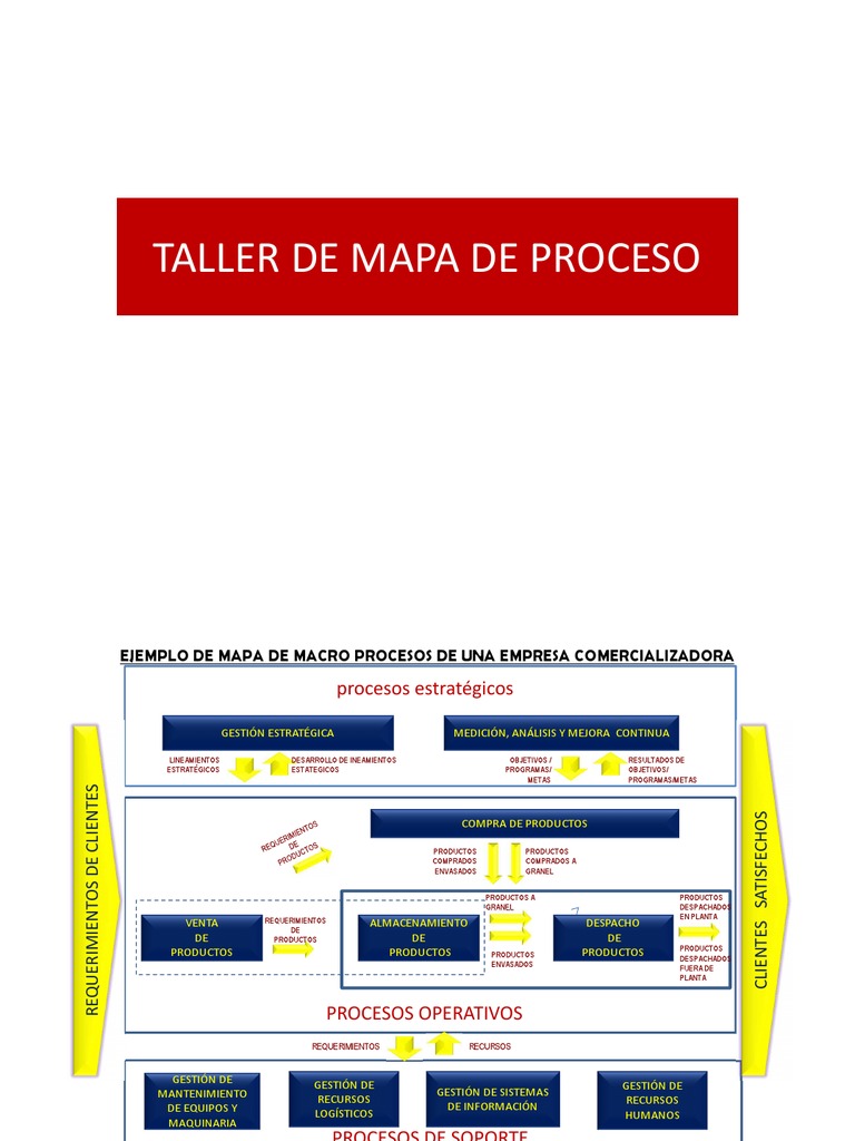 Ejemplo de Mapa de Macroprocesos Empresariales | PDF | Planificación ...