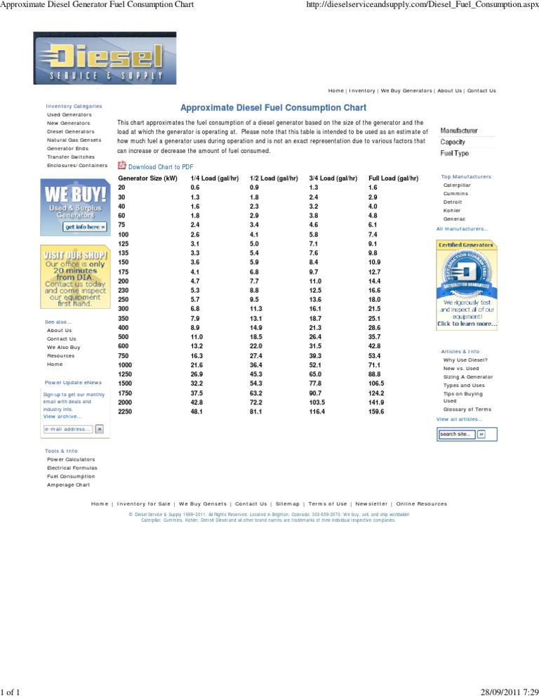 Approximate Diesel Generator Fuel Consumption Chart