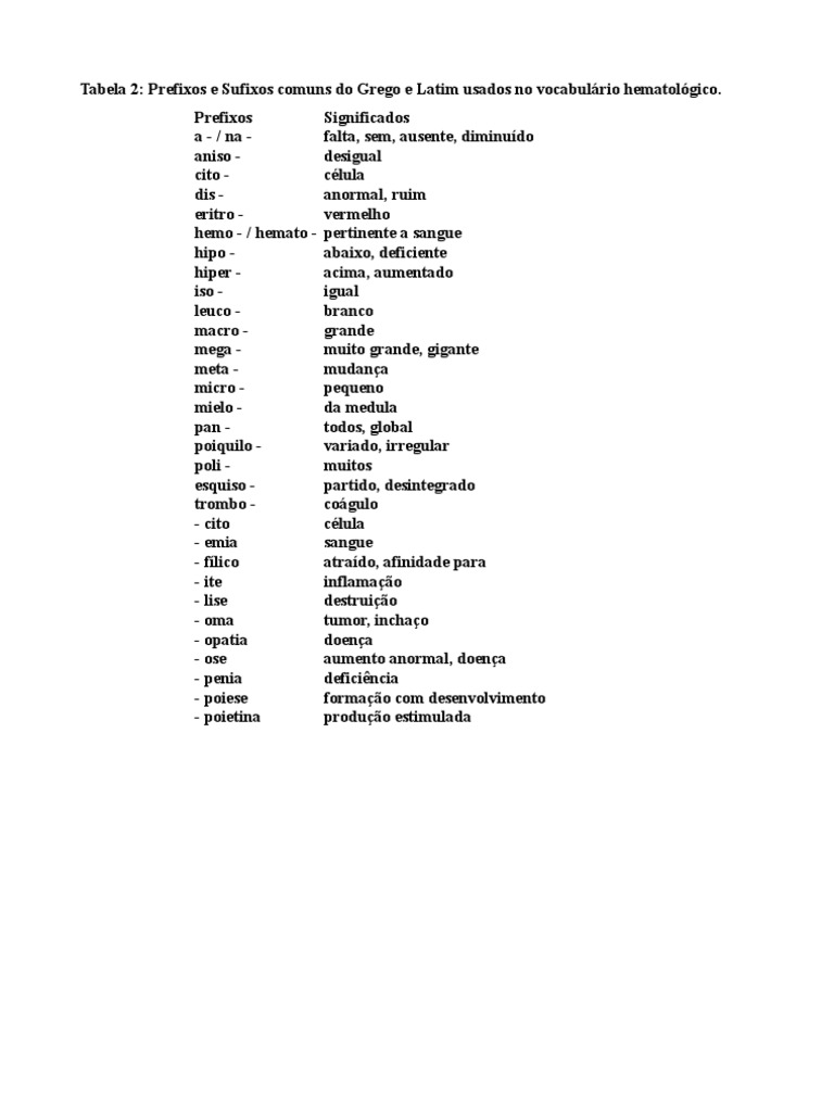 Lista De Prefixos E Sufixos Portugues