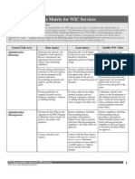 Core Responsibilities Matrix For WIC Services: WIC Service Re-Structuring Planner