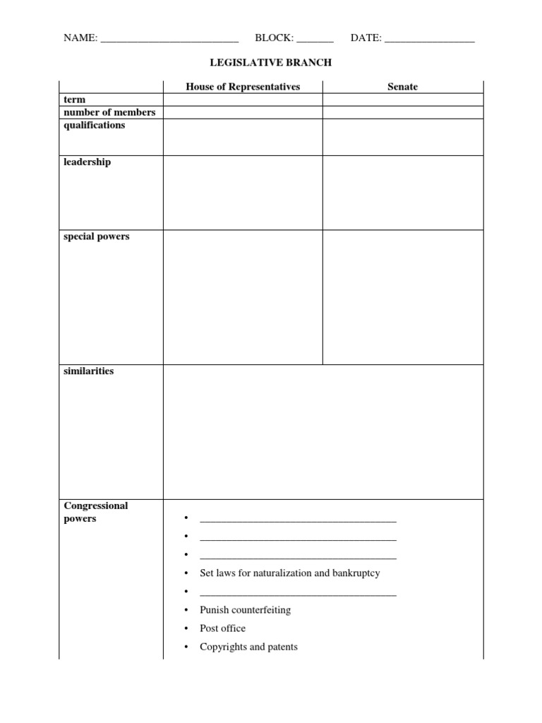 Legislative Branch Notes | PDF | Politics | Law