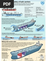 General Arrangement Plan of Bulk Carrier (Seam1 CO1) | PDF | Ships ...