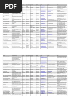 List of Penang Supply Chain