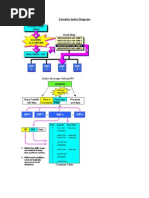 Target Corporation: Teradata Index Diagrams