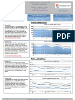 Ocean City Maryland Real Estate Market Report