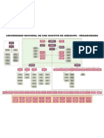 Organigrama Unsa 2010