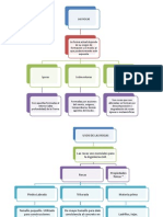 Suelos - Mapas Conceptuales