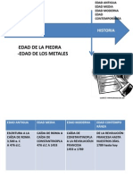 Historia I Ejercicios Siglos