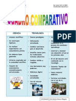 Cuadro Comparativo (ciencia, tecnología y educación)