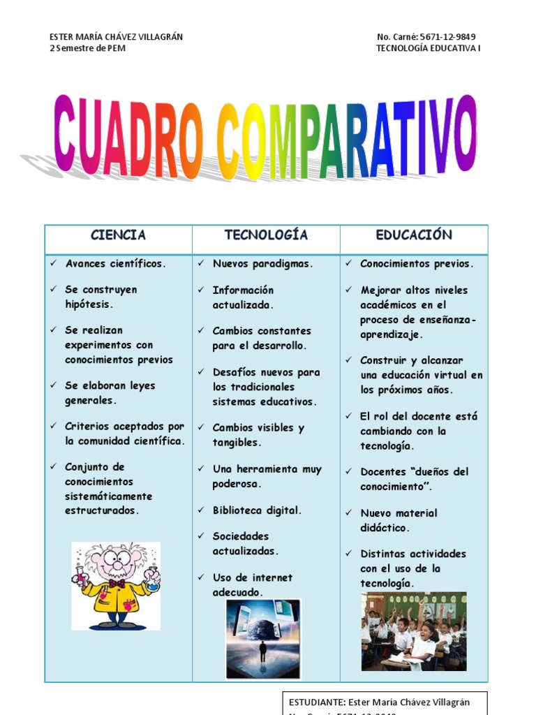 Cuadro Comparativo (ciencia, tecnología y educación)
