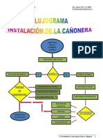 Flujograma de Instalacion de Reproductor Multimedia