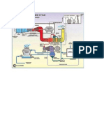 Gas Turbine Cycle