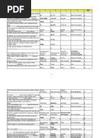 Download Cs Online Test Sify 1500 Questions MCQ by csjournal SN105562128 doc pdf