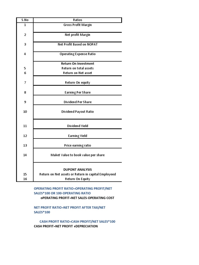 Finance Profitability Ratio Project | PDF | Finance & Money Management