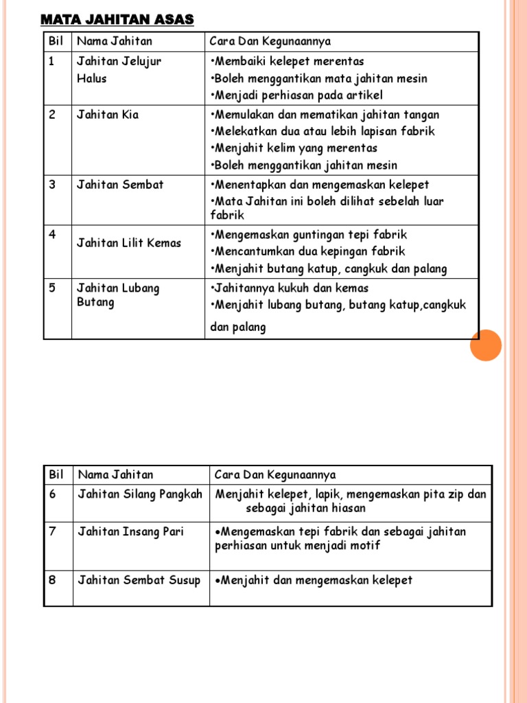 Jahitan Asas Pdf