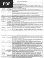 Download Fall Rummage Sale Listing by Tremplo SN105608247 doc pdf