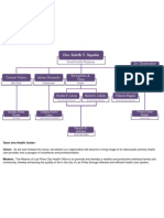 Annex A - Org Chart (Community)