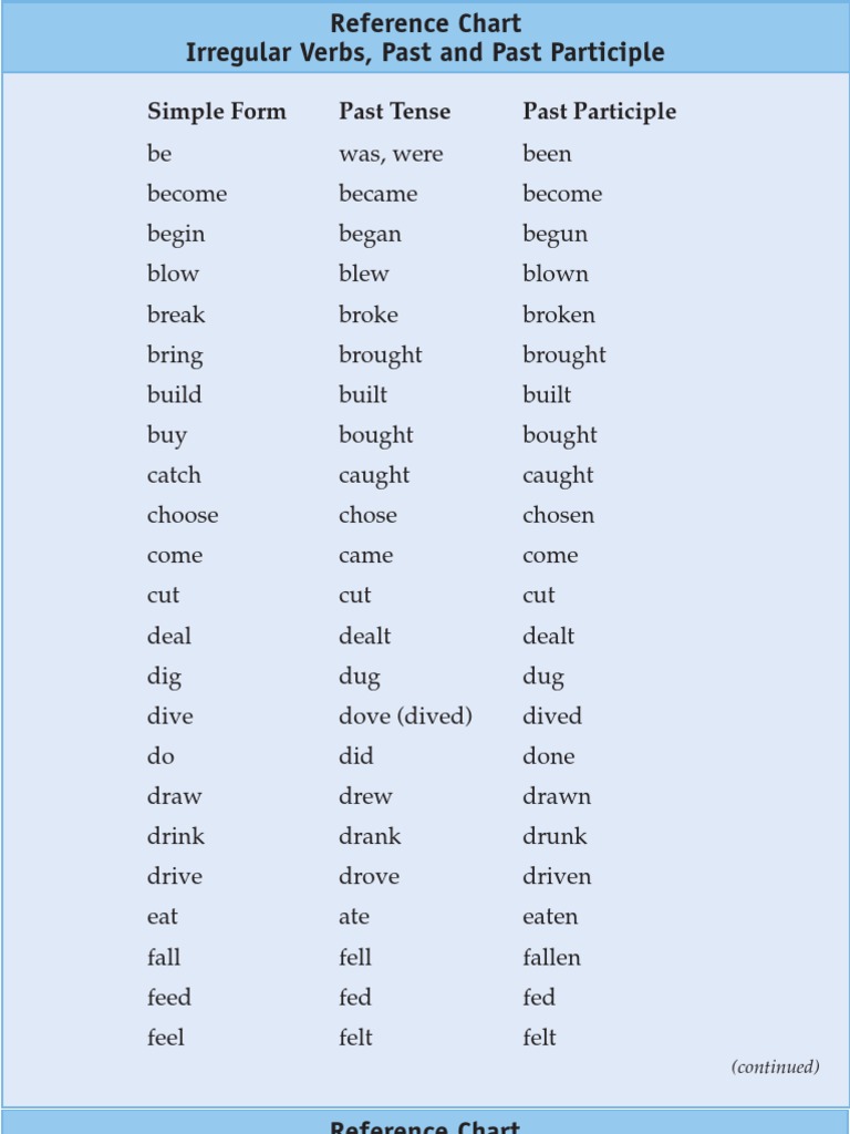 List Of Past Participle Pdf Grammar Syntax