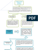 Mapas Conceptuales 