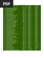Daftar Perusahaan Tambang Batubara Gunung Mas