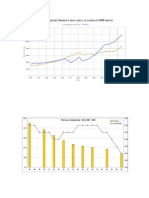 PBI Percapita de Chile 1950-2010