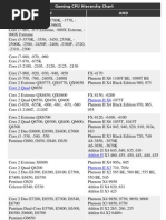 Gaming CPU Hierarchy Chart