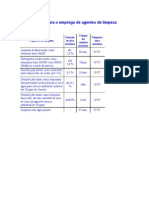 Tabela de Compatibilidade