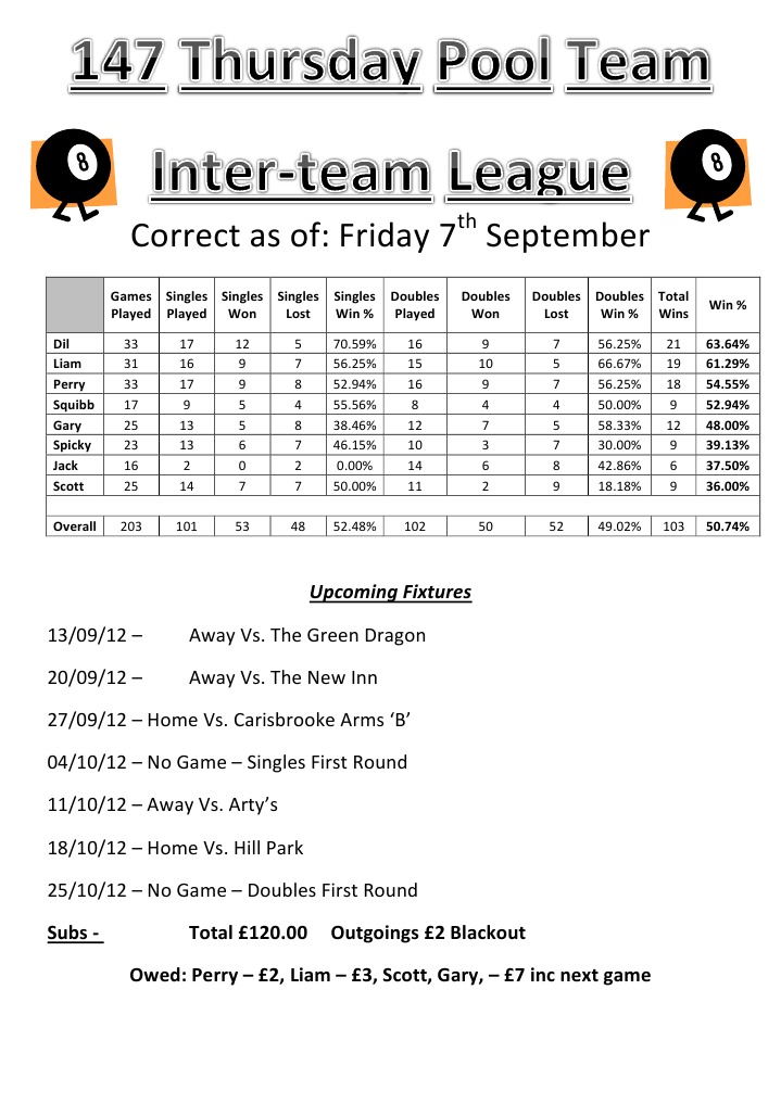 Pool League | PDF
