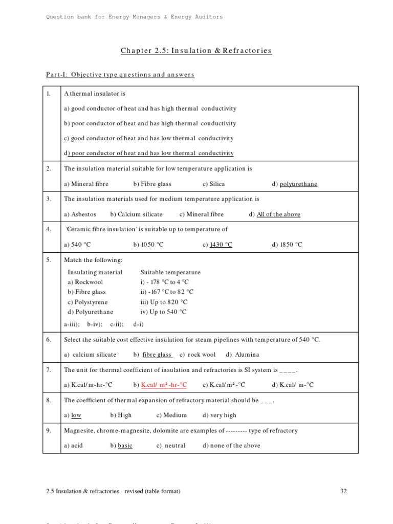 2.5 Insulation & Refractories | PDF | Refractory | Thermal Insulation