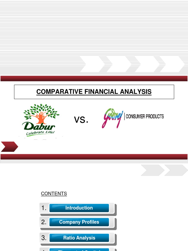 fmcg godrej comparison with Cost Of Capital Working Capital