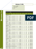 Antennes 8 GHZ RFS