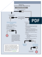 Penn State Video Clip Decision Tree