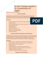 Classificação cirurgias potencial contaminação