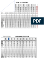 Final Results 2012