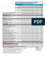 Toyota Ipsum (Avensis Verso) Maintenance Schedule