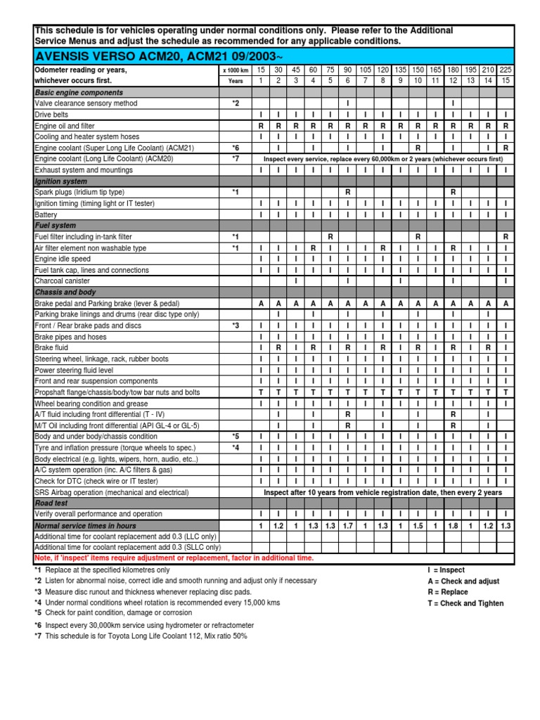 Toyota Ipsum (Avensis Verso) Maintenance Schedule | Brake | Vehicles