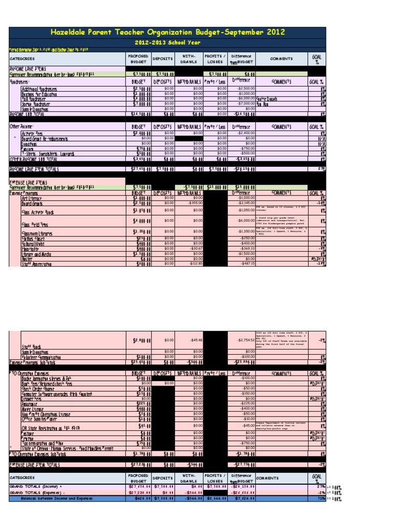 Proposed Budget for Hazeldale PTO | PDF | Taxes | Government Finances